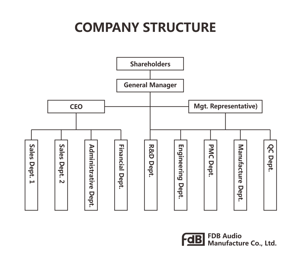 Company structure